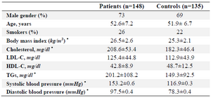 <p>Table 1.&nbsp; The summary of the clinical characteristics of coronary atherosclerosis patients and controls</p>
<p>* p<em>-</em>value &lt;0.05</p>
