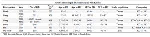 <p>Table 1. Studies included in meta-analysis for IL-10 single nucleotide polymorphisms in Kawasaki Disease (KD)</p>
