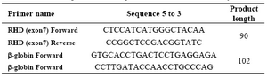 Table 1. Sequences of PCR primers for real time PCR assays