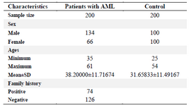 <p>Table 1. The main selected parameters of the patient group and healthy group</p>