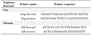 <p>Table 2. Primers for retrovectors' titration by qPCR</p>