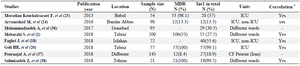 <p>Table 1. Characteristics of selected studies from Iranian patients</p>
<p>* Correlation between Int1 and antibiotic resistance, ICU: Intensive care unit, CF: Cystic fibrosis.</p>