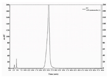 Figure 3. HPLC chromatogram of LPS extracted from S. typhi