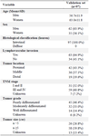 <p>Table 2. Characteristics of the gastric cancer patients</p>
