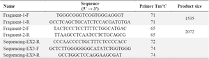 <p>Table 1. Primer sequences for amplification of CYP21A2 gene</p>