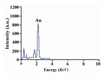 Figure 3. Energy-dispersive spectroscopy spectrum of pre-pared gold nanoparticles. Gold X-ray emission peak is labeled. Strong signals from the atoms in the nanoparticles are observed in spectrum and confirm the reduction of gold ions to gold nanoparticles