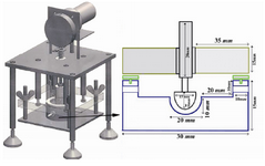 Figure 2. Complete assembled bioreactor including cell cul-ture chamber, mechanical device and Plexiglas cover (left). Measurement of biomimetic cell culture system including piston (right)