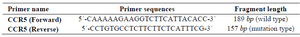 <p>Table 1. Primer sets</p>