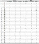 <p>Table 1. Determination of antimicrobial and anti-quorum sensing ability of <em>R.patula</em>fractions eluted by Coloumn chromatography</p>
<p>* Highest inhibition zone for <em>S. aureus. </em>** Highest inhibition zone for MRSA. @ Highest adhesion inhibition percentage of <em>S aureus. @@</em> Highest adhesion inhibition percentage of MRSA. # Highest biofilm disturbance percentage of <em>S. aureus. ## </em>Highest biofilm disturbance percentage of MRSA. $ Fraction having all the activity against both <em>S. aureus </em>and MRSA.</p>