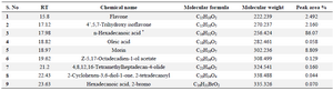 <p>Table 2. Chemical finger prints of Fraction F44 by GC-MS</p>
<p>* Compound present in highest concentration.</p>