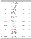 <p>Table 1. The structure and activity of 10 compounds (<em>&micro;M</em>) against DENV envelope protein</p>
<p>&nbsp; * IC<sub>50</sub> (<em>&micro;M</em>), # (EC<sub>50</sub>/CC<sub>50</sub>)</p>