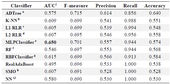 Prediction of RNA- and DNA-Binding Proteins Using Various Machine ...