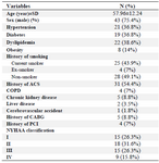 <p>Table 1. Baseline demographic and clinical characteristics of patients with CHF</p>
<p>COPD, Chronic Obstructive Pulmonary Disease; CABG, Coronary Rrtery Bypass Grafting; PCI, Percutaneous Coronary Intervention.</p>