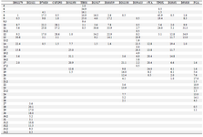 <p>Table 1. Allele frequency percentages for 15 autosomal STR loci in 100 samples from Khuzestan province</p>
