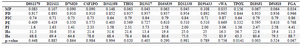 <p>Table 2. Forensic parameters for 15 autosomal STR loci in a population sample of Khuzestan province</p>
<p>MP: massively parallel, PD: power of discrimination; PIC: polymorphic information content; PE: power of exclusion; PI: Hardy&ndash;Weinberg equilibrium exact test in the study sample: Ho: observed heterozygosity percentage, He: expected heterozygosity percentage.</p>