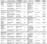 <p>Contd table 1.</p>
<p>B Cell Receptor (BCR), Chronic Lymphocytic Leukemia (CLL), Prostate-specific membrane antigen (PSMA), Maleimido-[short PEG]-Lys- PABOCO-20-O (CL2A), Metastatic colorectal cancer (mCRC), Carcinoembryonic Antigen Related Cell Adhesion Molecule 5 (CEACAM5), Trophoblast cell-surface antigen 2 (Trop-2), Tumor-Associated Calcium Signal Transducer (TACSTD2), Gastric Antigen 733-1 (GA733-1), Malignant Pleural Mesothelioma (MPM), Platinum-resistant ovarian cancer (P-OC).</p>