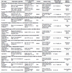 <p>Contd table 1.</p>
<p>Target sodium phosphate transporter 2b (NaPi2b), Transmembrane cell surface receptor guanylyl cyclase C (GCC), Delta-like protein 3 (DLL3), polyethylene glycol spacer (PEG8), Selective Catalytic Reduction (scr), Metastatic Urothelial Cancer (MUC), B-Cell Maturation Antigen (BCMA), DX-8951 a derivative of the camptothecin analog exatecan (DXd).</p>