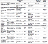 <p>Contd table 1.</p>
<p>Folate receptor 1(FOLR1), Maleimidocaproyl-valine-citrulline- (MC-VC-PABC), Carbohydrate antigen 125 (CA-125), Mucin 16 (MUC16), A high molecular weight mucin-type glycoprotein (CanAg), Erythropoietin producing hepatoma A2 receptor (EphA2 or EPHA2), Ectonucleotide pyrophosphatase/phosphodiesterase family member 3 (ENPP3), Poliovirus receptor related protein 4 (PVRL4), 2 N-terminal Leucine-Rich Repeat (LRR), Human Tissue Factor (TF), Stem Cell Factor Receptor c-Kit (SCFR).</p>