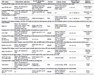 <p>Contd table 1.</p>
<p>Lymphocyte antigen 6 complex locus E (Ly6E), Antigen-Presenting Cell (APC), &alpha; subunit of the interleukin-2 receptor (IL-2R alpha), Lysosome-Associated Membrane Protein 1 (LAMP1).</p>