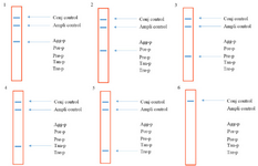 <p>Figure 2. The schematic strips demonstrating the presence of the bacterial species based on the reaction between specific probes and corresponding biotinylated PCR product. 1: Aa<em>, </em>2: Pg 3: Pi<em>, </em>4: Tf<em>, </em>5: Td and 6: negative control (without DNA).</p>