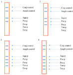 <p>Figure 3. The schematic strips demonstrating the specificity of the in-house LiPA. 1) signals produced when using pTZ-agg and pTZ-por plasmids, 2) signals produced when using pTZ-agg, pTZ-por and pTZ-pre plasmids, 3) signals produced when using pTZ-agg, pTZ-por, pTZ-pre and pTZ-tan plasmids and 4) signals produced when using pTZ-agg, pTZ-por, pTZ-pre, pTZ-tan and pTZ- tre plasmids.</p>