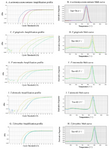 <p>Figure 4. The amplification profiles and the corresponding melt curves of the periodontal pathogen, the melting temperature (<em>T</em>m) of each amplicon is shown along with its melt curve.</p>