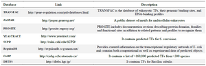 <p>Table 2. Real datasets of DNA motifs</p>