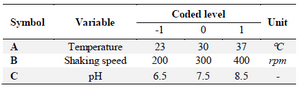 <p>Table 1. Variables and levels used in the experimental design</p>