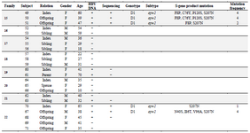 <p>Table 1. contd.</p>