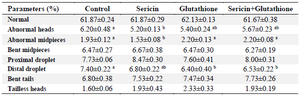 <p>Table 3. Sperm morphology of frozen&ndash;thawed stallion semen in the presence of antioxidants</p>
<p>&nbsp;a, b: Different superscripts within the same row demonstrate signiﬁcant differences (p&lt;0.05).</p>