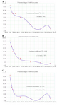 <p>Figure 2. Regression analyses to calculate the 50% inhibiting concentration (IC50) values for effect of sodium butyrate (SB) on HT-29 human colorectal cell line. The horizontal axis (x) represents the concentration (mM) and the vertical axis (y) represents the percentage of the cell viability. A) The IC50 value was 65 mM for 24 hr after treatment, B) 18.6 mM for 48 hr after treatment, and C) 9.2 mM for 72 hr after treatment.</p>