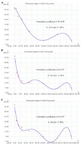 <p>Figure 3. Regression analyses to calculate the 50% inhibiting concentration (IC50) values for effect of sodium butyrate (SB) in HCT-116 human colorectal cell line. The horizontal axis (x) represents the concentration (mM) and the vertical axis (y) represents the percentage of the cell viability. A) The IC50 value was 35.5 mM for 24 hr after treatment, B) 9.6 mM for 48 hr after treatment, and C) 10 mM for 72 hr after treatment.</p>