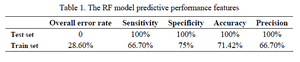 <p>Table 1. The RF model predictive performance features</p>