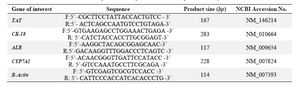 <p>Table 1. Sequences of the primers used in the qRT-PCR analysis</p>