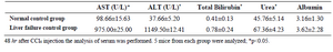 <p>Table 2.Liver enzymes analysis in healthy control and liver failure groups</p>