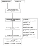 <p>Figure 1. Search strategy and study selection flow chart for single nucleotide polymorphisms of IL-10 at -1082, -819, and -592 and TGF-&beta; at codons 10 and 25.</p>