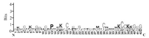 <p>Figure 2. Amino acid composition in cell penetrating peptides.</p>