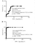 <p>Figure 1. Search strategy and study selection flow chart for single nucleotide polymorphisms of IL-10 at -1082, -819, and -592 and TGF-&beta; at codons 10 and 25.</p>