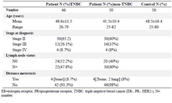 <p>Table 1. Studies included in meta-analysis for IL-10 single nucleotide polymorphisms in Kawasaki Disease (KD)</p>