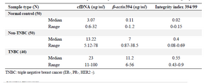<p>Table 2. Allele and genotype frequencies of TGF-&beta; and IL-10 in patients with KD and controls</p>