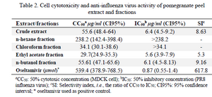 <p>Table 2. Cell cytotoxicity and anti-influenza virus activity of pomegranate peel</p>