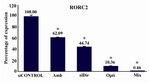 Figure 3. Quantitative real time-PCR evaluation of siRNAs inhibitory effects on RORC2 transcript level. All siRNA duplexes significantly suppressed RORC2 gene expression 
(*p<0.05) compared to siCONTROL. The most silencing was obtained when a combination of siRNAs (Mix) was applied. Data, are shown in relative percentage scale, are the mean of three sets of similar experiments. Relative SD is shown by the bar. Scrambled siRNA (siCONTROL): transfection with Label IT® RNAi Delivery Control
