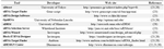 Table 2. A list of the most popular siRNA design centers