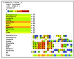 Figure 1. Final sequences alignment among AFPs that led to the selected pattern 