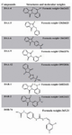 Table 1. The structures and molecular weights of several compounds which used for in vitro test