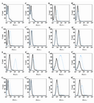 Figure 5. Flow cytometry. Cell lines staining; A, A') CHO DG44; B, B') MDA-MB-361; C, C') MCF7; D, D') MDA-MB-468; E, E') SK-BR-3; F, F') SK-OV-3; G, G') T-47D and H, H') MDA-MB-453) using the anti-human IgG FITC conjugate antibody. The treatment were performed using produced purified Trastuzumab antibody (A-H figs) as experiment (blue-dash lines), Herceptin antibody (A'-H' figs) as positive control (blue-dash lines) and anti-human IgG1 (A-H and A'-H' figs) as isotype-matched control antibody (black lines)