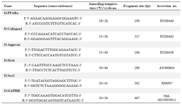 Table 1. Details of primers used for RT-RCR