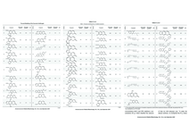 Table 1. Structure and bioactivity of studied coumarins
<br />
(*) The observed MICs and structures of coumarin compounds are derived from mentioned references in the table, but predicted MICs have
been calculated by our ANN model.