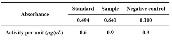 Table 1. The activity of the obtained enzyme with ELISA reader