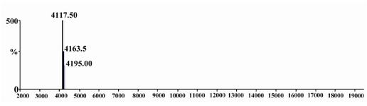 Figure 6. Mass spectrometry of rhPTH done in Boku University, Austria, is showing 4117.50 Dalton molecular weight